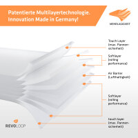 REVOLOOP.REPAIR kit