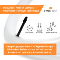 REVOLOOP.REPAIR kit